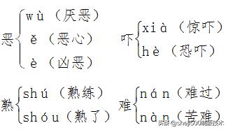 2019-2020部编版一年级二单元语文,一年级下册部编语文期末重点归纳