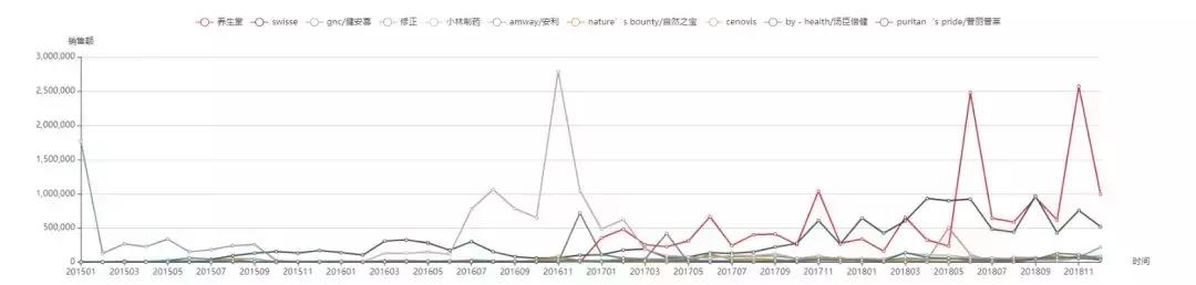 养生堂维生素c的卖点,养生堂天然维生素c评测