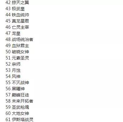 dnf职业平衡10.14战斗法师,dnf战斗法师职业排名