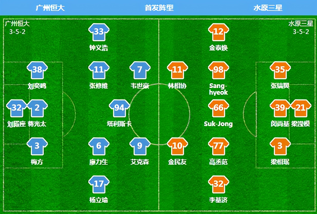 恒大亚冠出局,恒大逆转三个隐忧