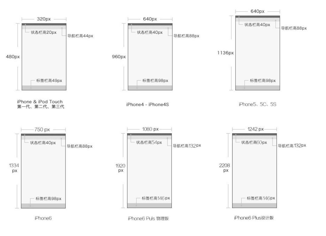 新iphone发布,iphoneui尺寸标准