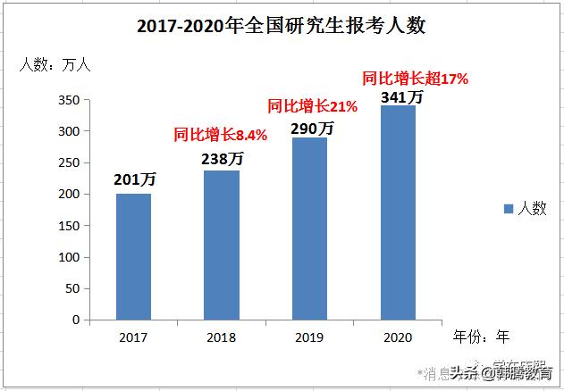 2021年考研的时间是阳历12月几号,2021考研关于考研名校选择的问题