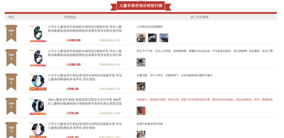 社交门票小天才，与它背后的中国家长收割机