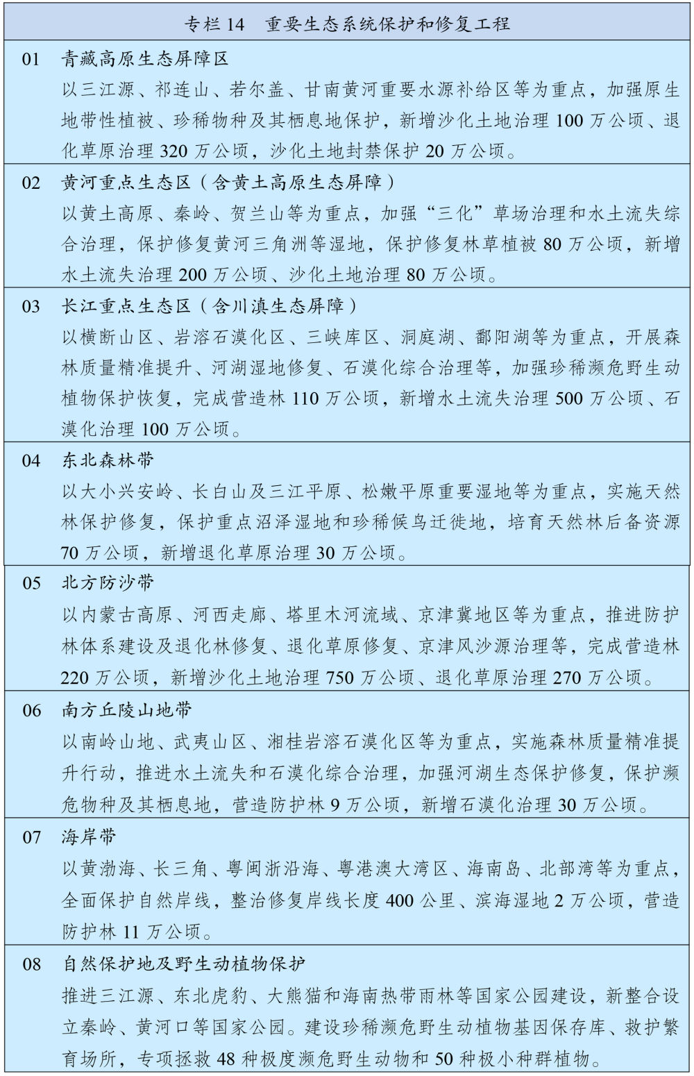 十四五规划和2035远景目标纲要图,十四五规划和2035年远景目标展望