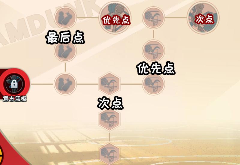 灌篮高手手游鱼柱潜能推荐,灌篮高手鱼柱纯进阶潜能