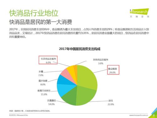 适合线下的快消品,快消品线上线下