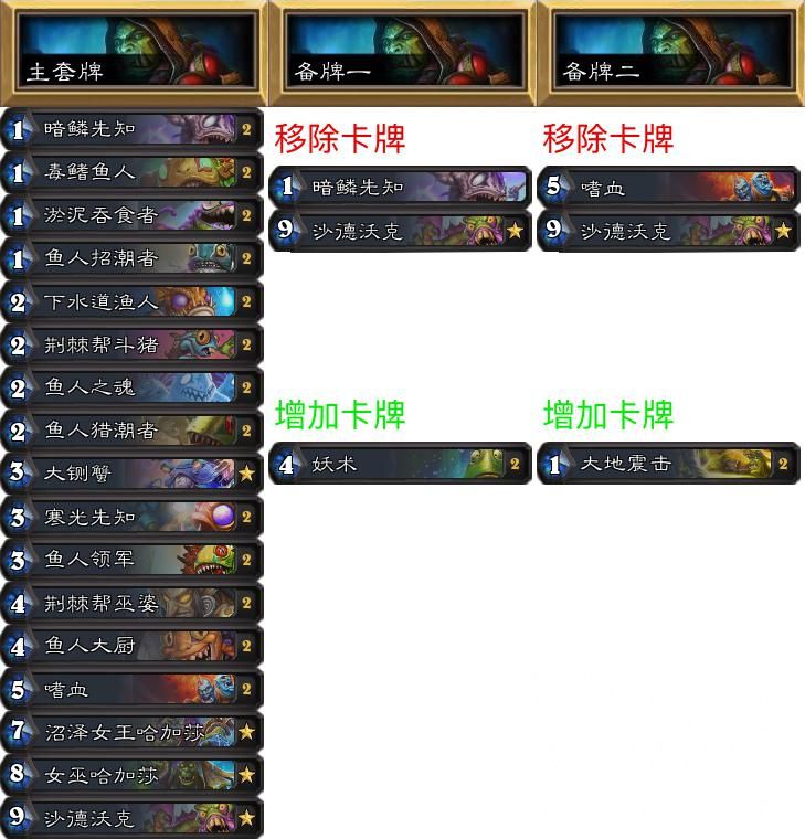 《炉石传说》NPe专家赛制环境报告第17期：鲨鱼贼疯狂碾压