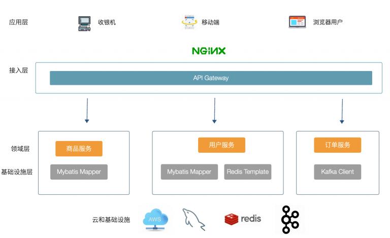 分布式系统用得上session吗,分布式系统应用教程