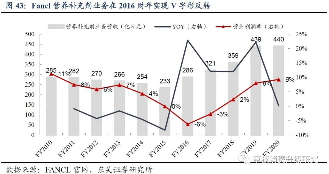 华熙生物真的好用吗,华熙生物的含金量