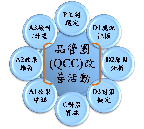qcc品管圈发表流程及注意事项,什么是qcc品管圈看完这篇就懂了