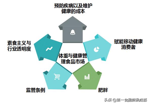 饮料新趋势解读井喷时代健康先行,中国2023年饮料趋势