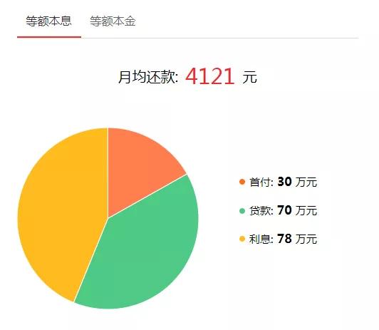 中山房价下跌后的焦虑,房价大幅度下跌现在该不该买房