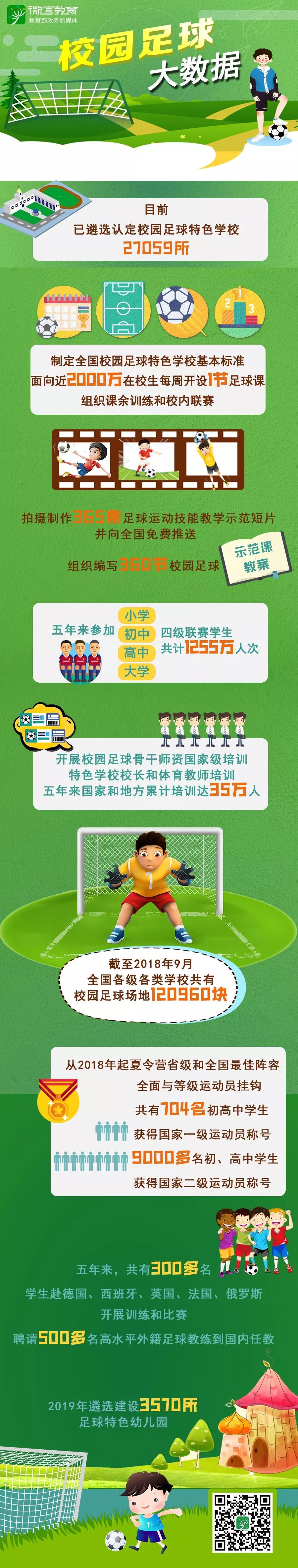 全国青少年校园足球特色学校公示,教育部公布全国校园足球联赛