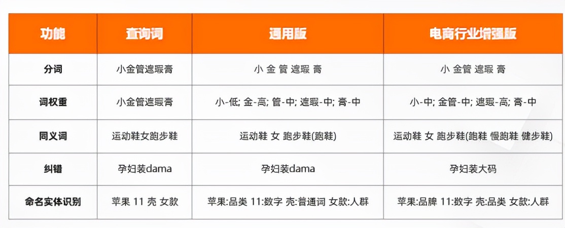 nlp模型平台设计,nlp行业