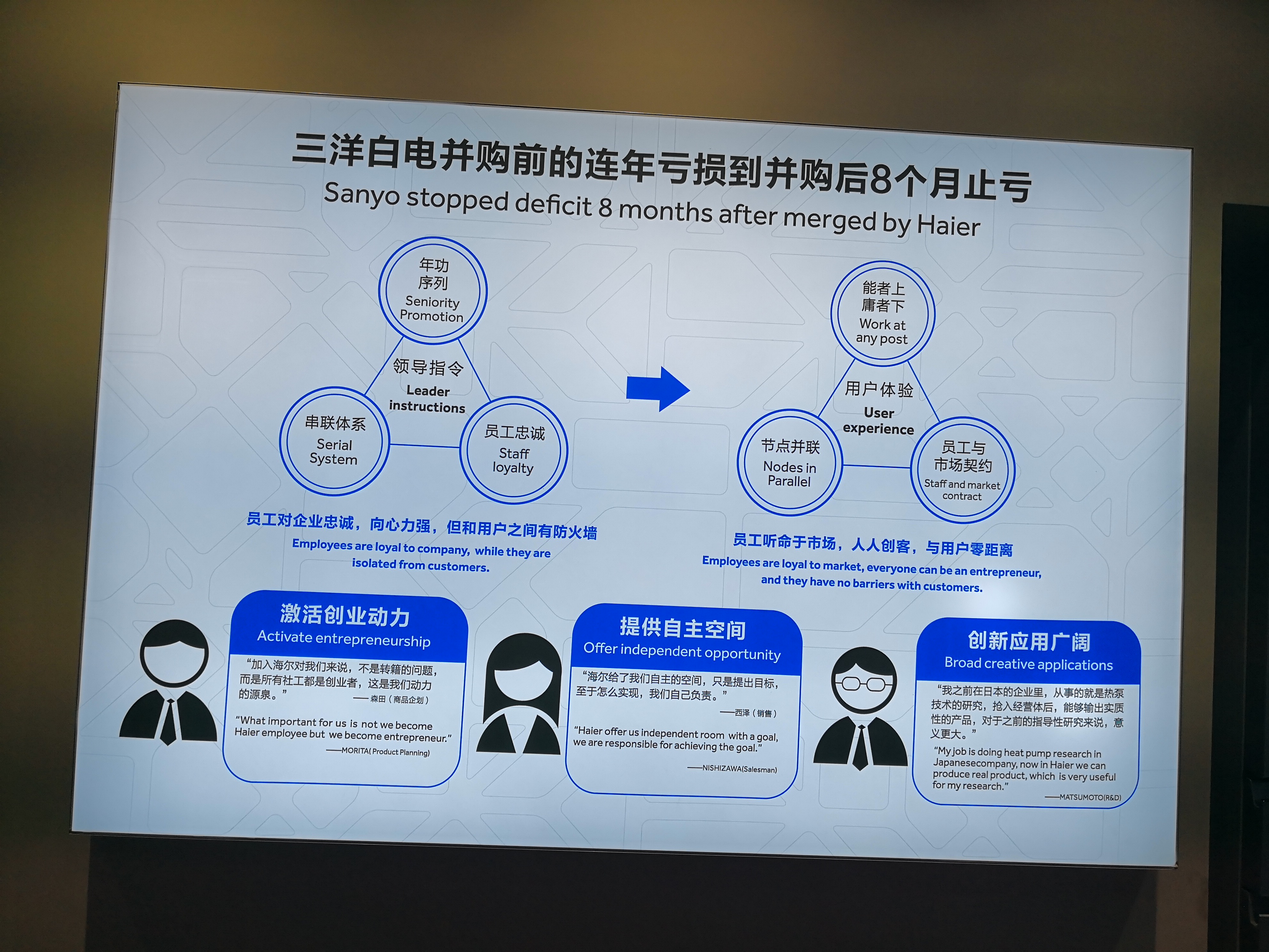 海尔全球营销战略,海尔的营销战略