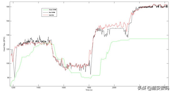 applewatch手表功能区别,applewatch手表功能有什么