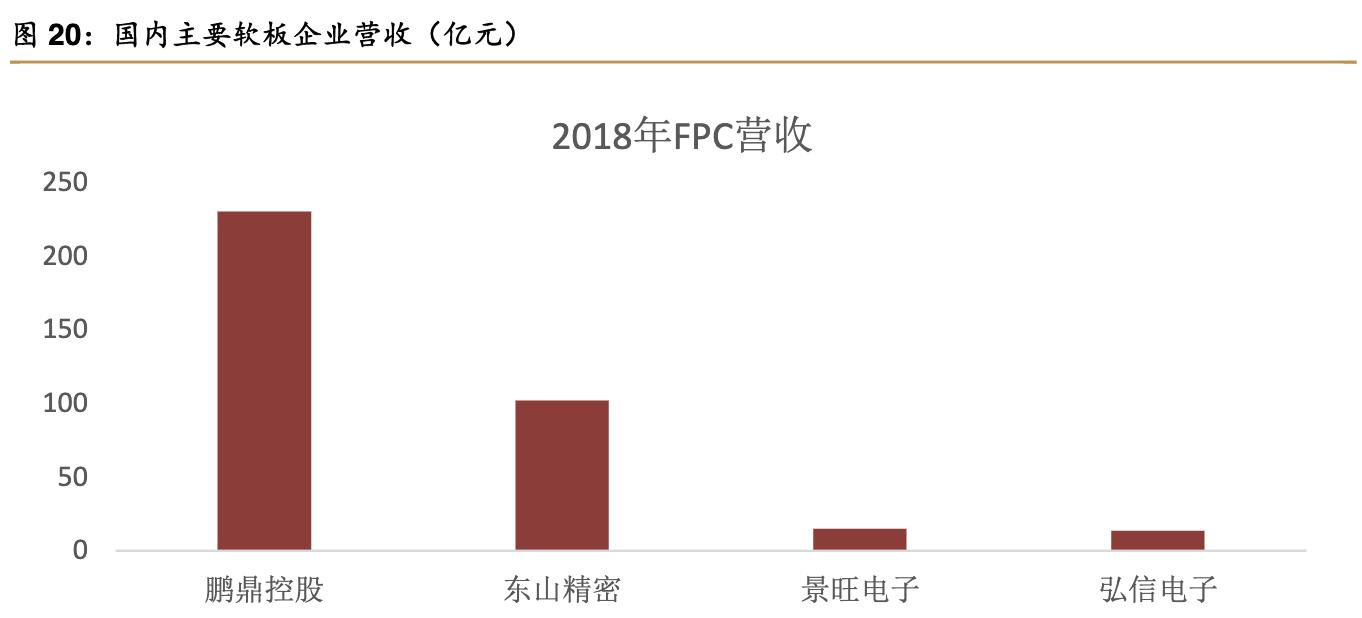 景旺电子上市公司排位,景旺在pcb行业排名