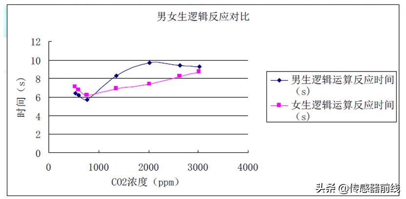 o2co2的意思,o2和co2分别代表什么