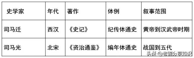 人教版七下历史复习提纲,2020-2021年太原市七下历史期中卷