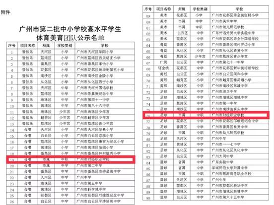 广州市财经商贸职业学校中职杯,广州市财经商贸职业学校青少年