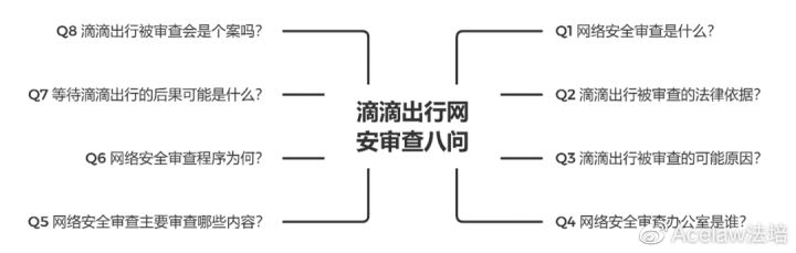 滴滴为何受到网络安全审查,对滴滴进行网络安全审查结果