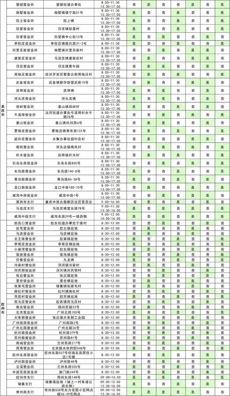 青岛银行网点营业时间,青岛银行最新信息