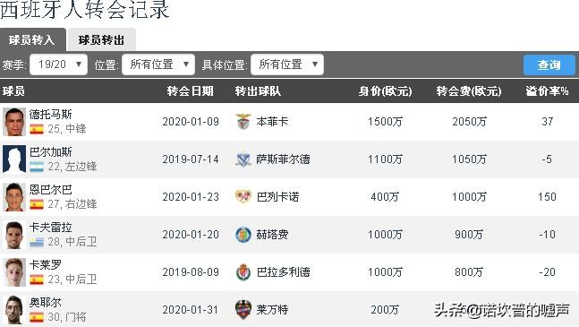 2857天的漫长等待之后，中国足球与资本大佬的一次牵手成就了武磊