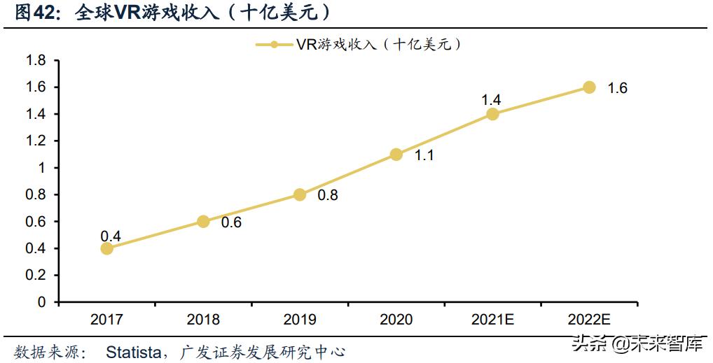vr游戏开发周期和工具,vr游戏行业调研资料