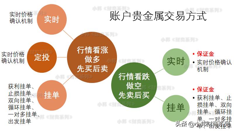 黄金贵金属交易策略,小帮财商