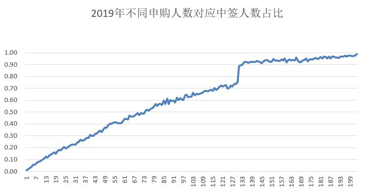 老是不中签,老是不中奖怎么办