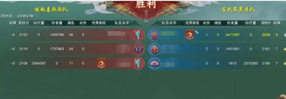 剑三120级天策pve奇穴怎么点,剑网3天策破重围pve奇穴怎么点