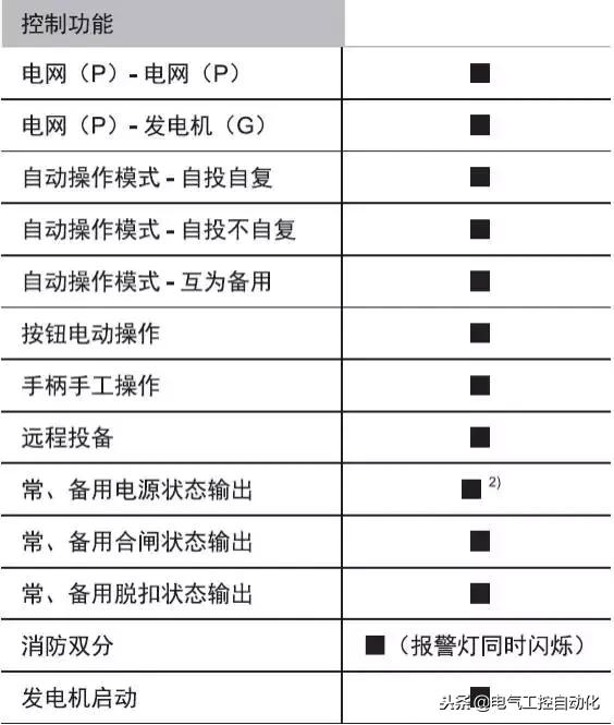 双电源自动切换开关复位按钮,双电源切换开关