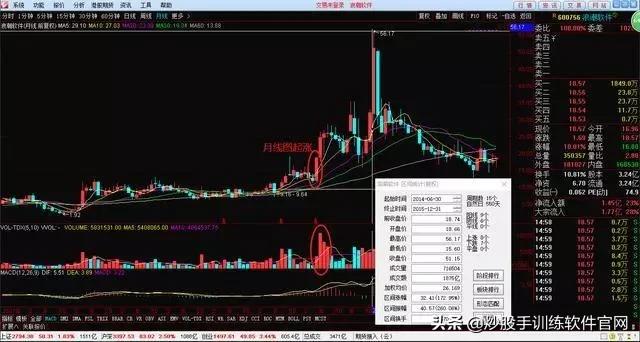 月线选股是股市唯一挣钱指标,月线周线的趋势怎么确定
