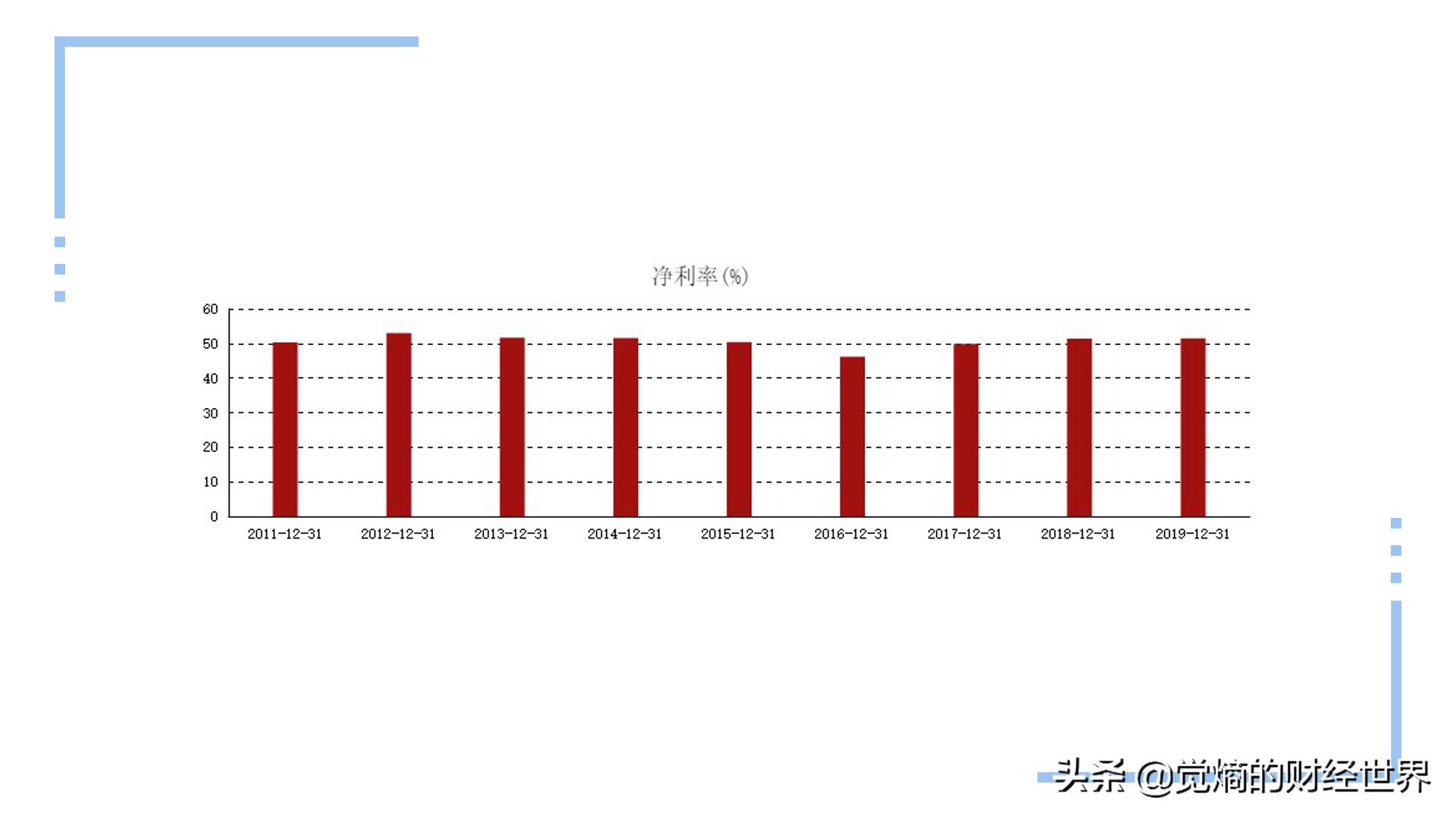 股票财务分析基本知识,财务报表选股