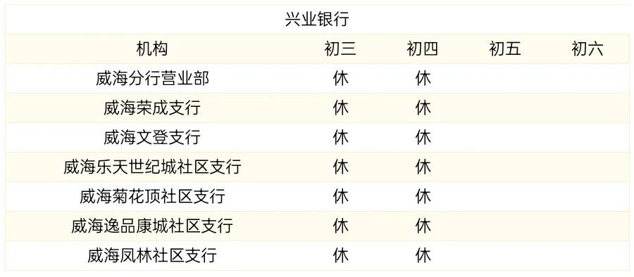 蓝海银行在威海市有哪些营业网点,威海银行下班时间是几点到几点