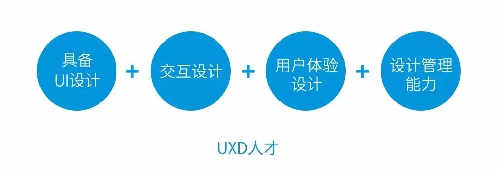 告别忙碌做个高效者,如何成为一个月工资过万的设计师