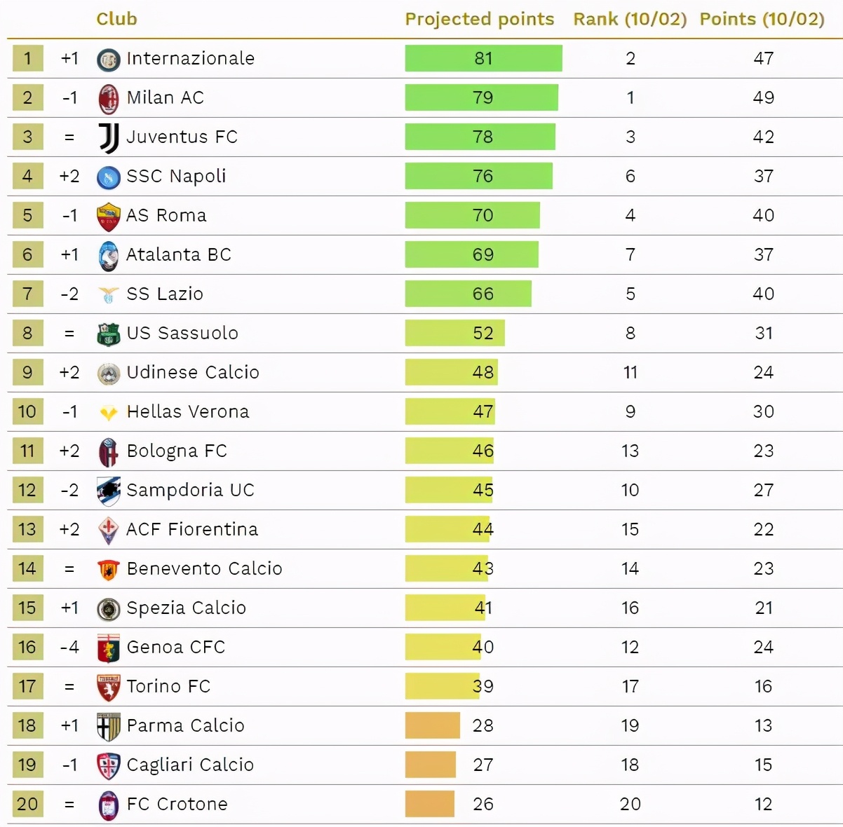 斑马无意马塞洛伊斯科，尤文创近9赛季最差同期积分期待魔仙归来