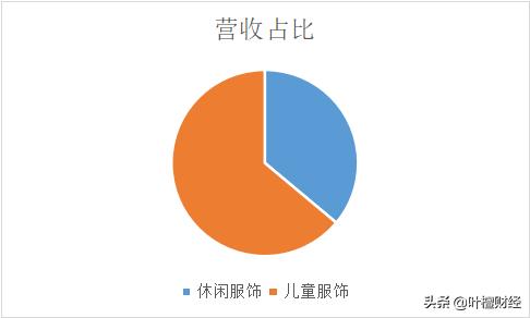 90后曾离不开服装业两位大佬：森马、美邦谁略胜一筹？