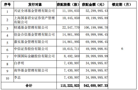 兄弟科技定增通过是利好吗,兄弟科技股票的前景如何