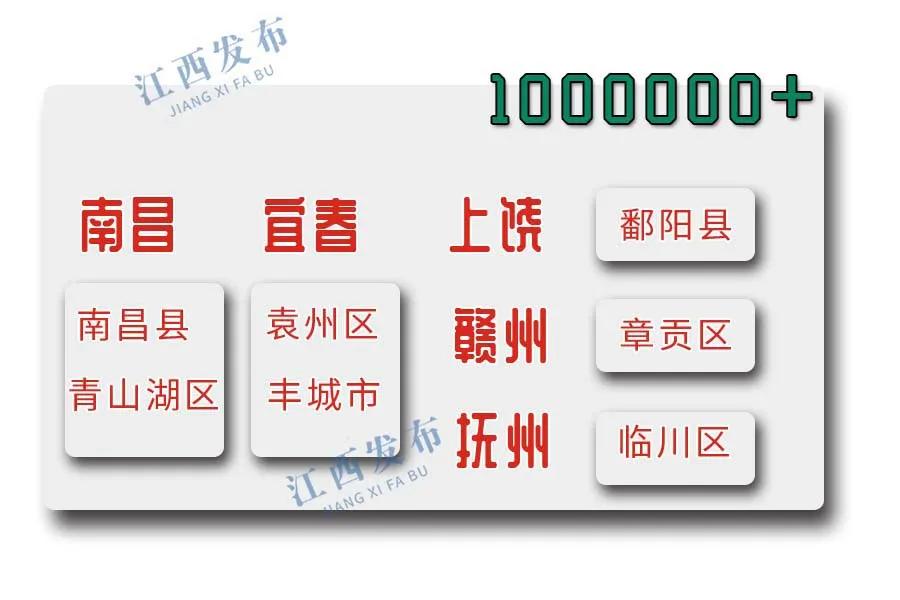 江西所有县级市和地级市人口排名,江西人口大镇前十名人口数