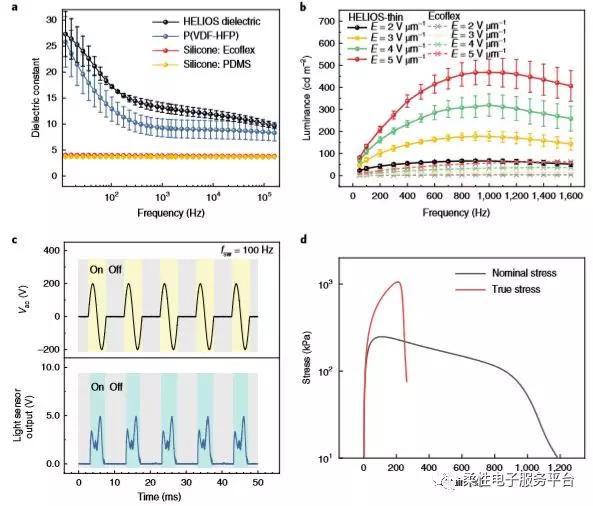 可拉伸冷光条,可拉伸发光片