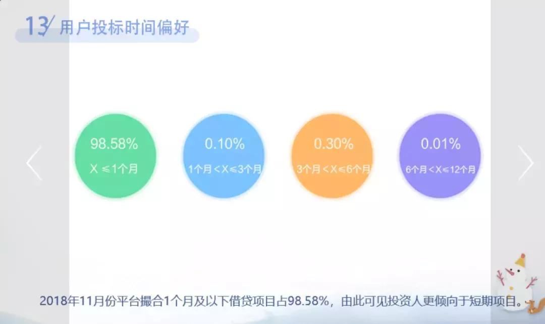 现场｜车贷平台哀鸿遍野，新升贷咋样了？