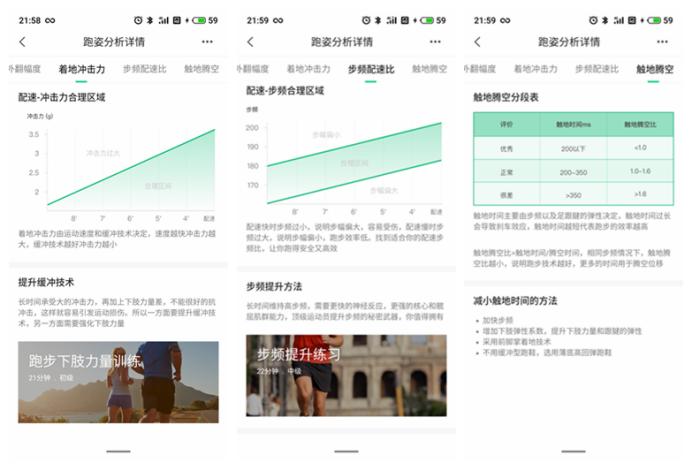 实时纠正跑姿，数据更精确：咕咚跑步精灵让普通跑鞋秒变智能