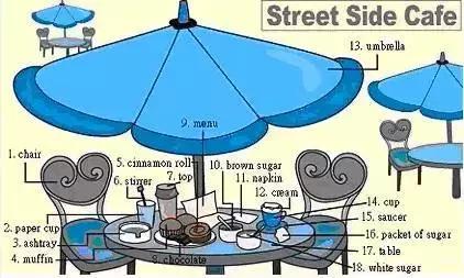 30张场景单词图,教你记住高频生活词(建议收藏)