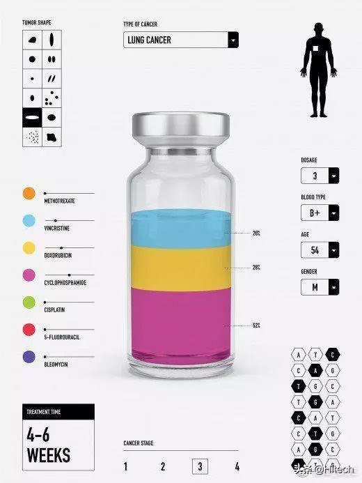 全球十大突破性技术,2021全球十大颠覆性技术