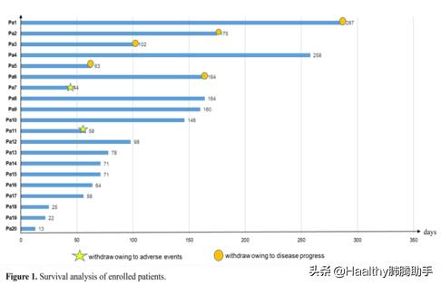 小细胞肺癌有几种药有效,小细胞肺癌用药方案