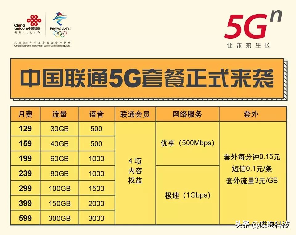 苹果手机5g定制版套路,市场上在售的5giphone