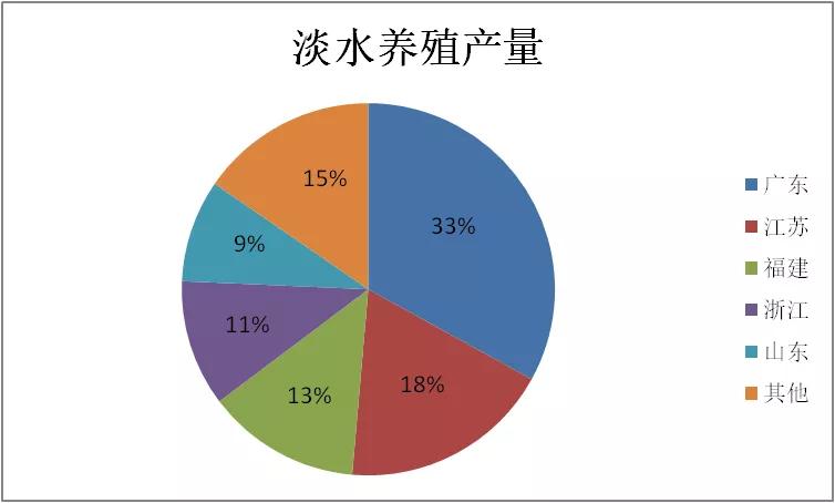 南美白对虾工厂化养殖图,南美白对虾最新市场情况
