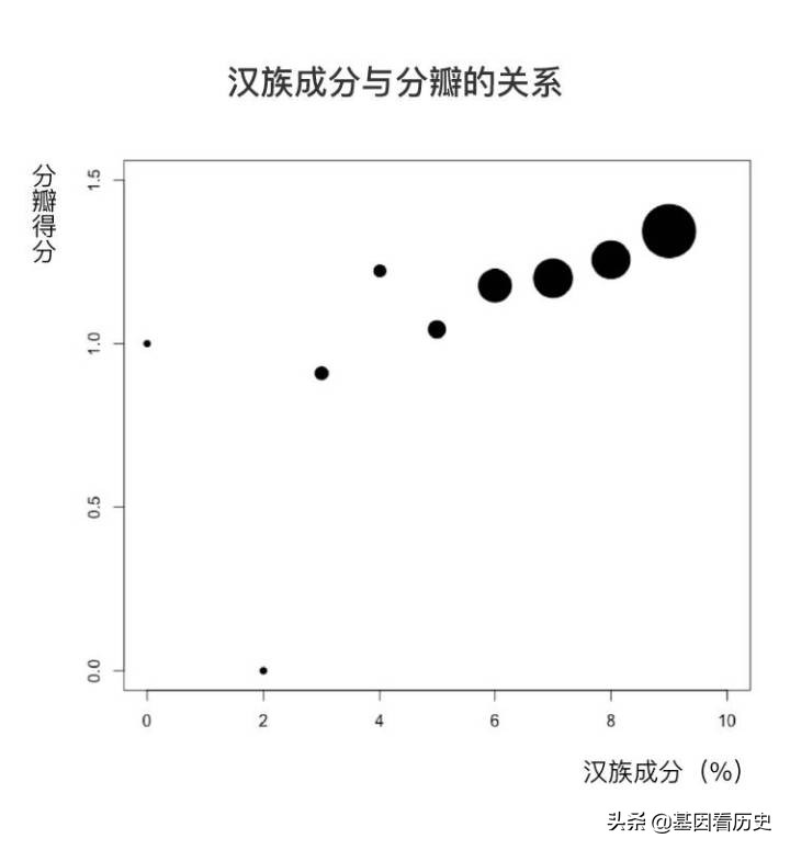 脚趾甲两瓣是纯正的汉族人吗,微基因是华大的吗