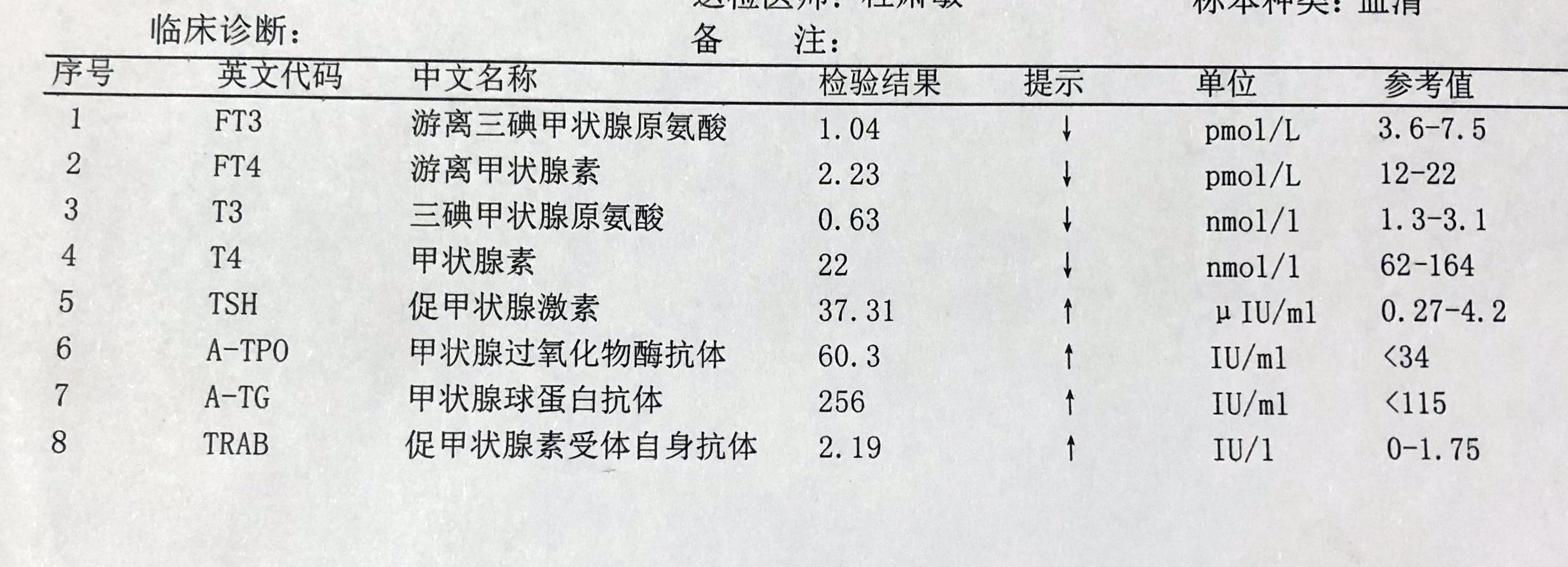 甲亢碘131治疗亲身经历,从甲亢到甲减的最典型症状表现